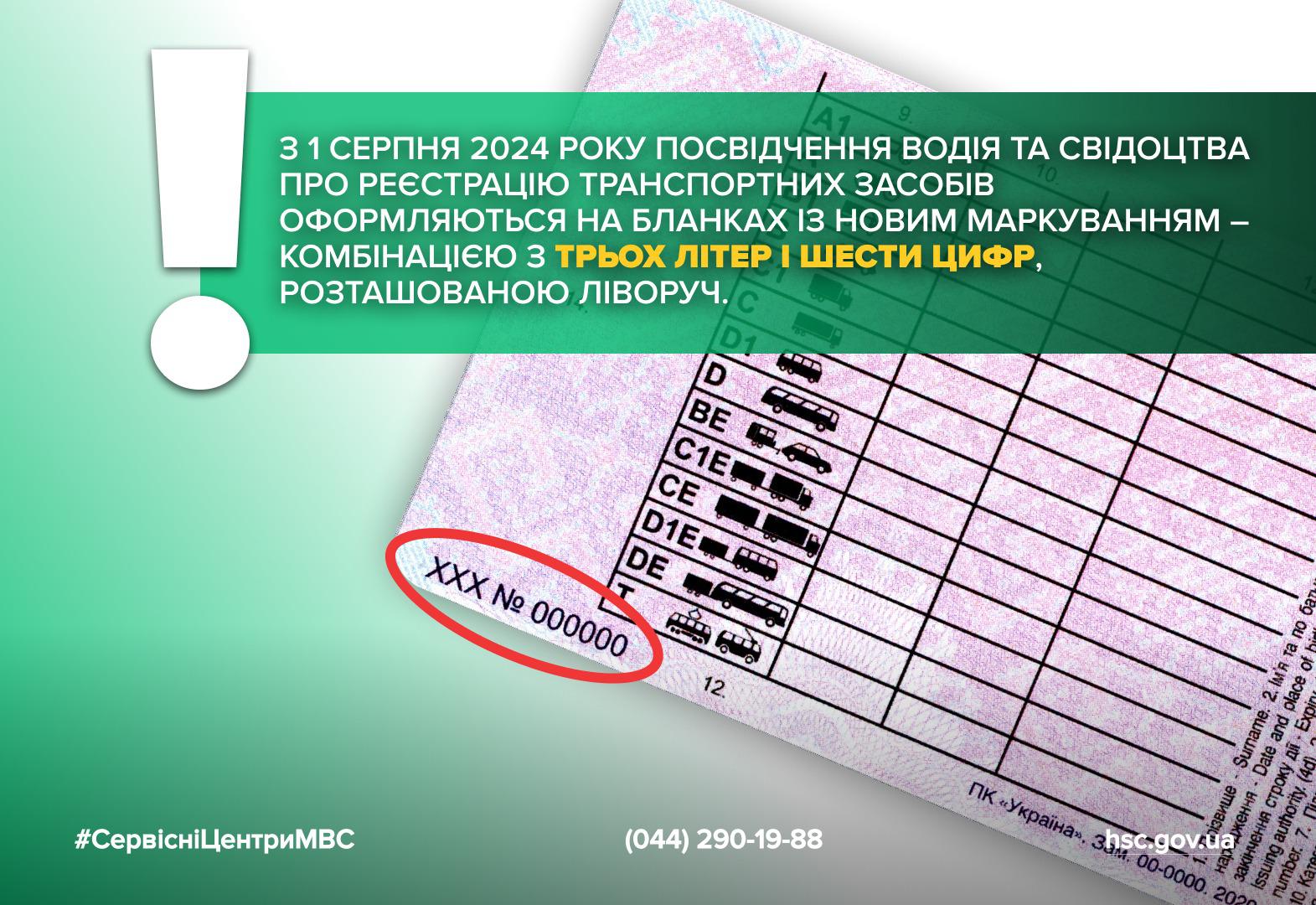 Інформаційний плакат про нове маркування посвідчень водія та свідоцтв про реєстрацію транспортних засобів. Плакат виконаний у світло-зелених тонах. У центрі крупним планом зображено частину посвідчення водія або свідоцтва про реєстрацію. Ліворуч розміщено великий білий знак оклику. Основний текст: "З 1 СЕРПНЯ 2024 РОКУ ПОСВІДЧЕННЯ ВОДІЯ ТА СВІДОЦТВА ПРО РЕЄСТРАЦІЮ ТРАНСПОРТНИХ ЗАСОБІВ ОФОРМЛЮЮТЬСЯ НА БЛАНКАХ ІЗ НОВИМ МАРКУВАННЯМ – КОМБІНАЦІЄЮ З ТРЬОХ ЛІТЕР І ШЕСТИ ЦИФР, РОЗТАШОВАНОЮ ЛІВОРУЧ.". Червоним колом обведено приклад нового маркування "ХХХ № 000000". Внизу плаката вказано хештег #СервісніЦентриМВС, телефонний номер та адреса сайту hsc.gov.ua.