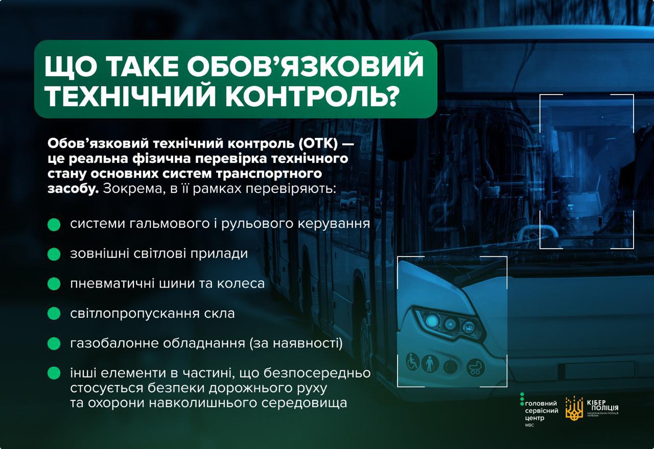 Інформаційна картка на темному фоні із зображенням синього пасажирського автобуса праворуч, частина лобового скла та передньої правої фари якого виділені білими прямокутними рамками фокусування. У верхньому лівому кутку на зеленому прямокутному фоні великими білими літерами написано заголовок: ЩО ТАКЕ ОБОВ'ЯЗКОВИЙ ТЕХНІЧНИЙ КОНТРОЛЬ?. Нижче білим текстом розміщено визначення: Обов'язковий технічний контроль (ОТК) — це реальна фізична перевірка технічного стану основних систем транспортного засобу. Зокрема, в її рамках перевіряють:. Далі йде список із зеленими круглими маркерами: системи гальмового і рульового керування, зовнішні світлові прилади, пневматичні шини та колеса, світлопропускання скла, газобалонне обладнання (за наявності), інші елементи в частині, що безпосередньо стосується безпеки дорожнього руху та охорони навколишнього середовища. У правому нижньому кутку розміщено два логотипи: Головний сервісний центр МВС та КІБЕРПОЛІЦІЯ НАЦІОНАЛЬНА ПОЛІЦІЯ УКРАЇНИ.
