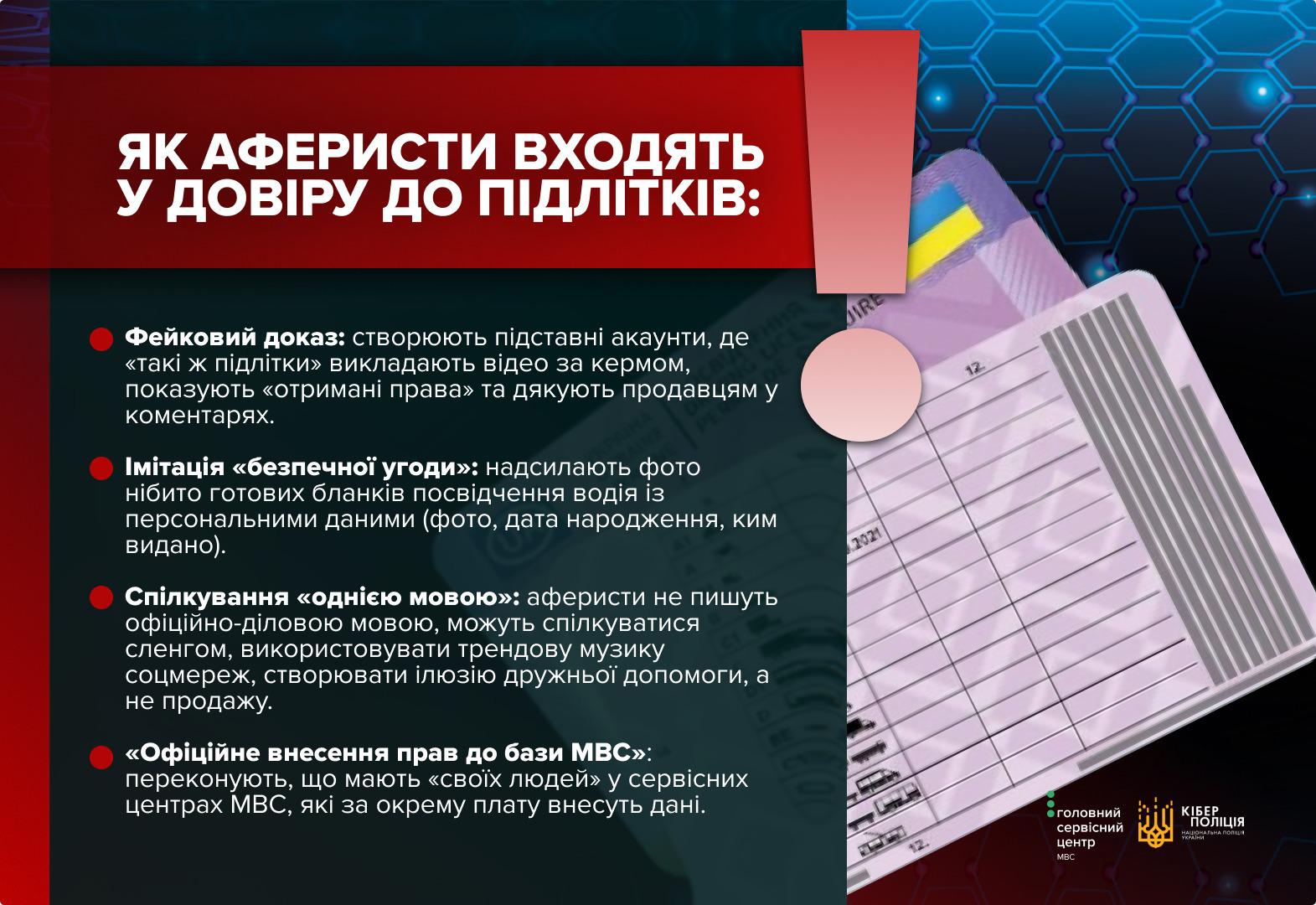 Інформаційне зображення з темно-червоним та блакитним графічним тлом. У верхньому лівому кутку розміщено заголовок великими білими літерами: ЯК АФЕРИСТИ ВХОДЯТЬ У ДОВІРУ ДО ПІДЛІТКІВ:. Нижче наведено список із чотирьох пунктів із червоними кружечками: Фейковий доказ, Імітація "безпечної угоди", Спілкування "однією мовою", "Офіційне внесення прав до бази МВС". Кожен пункт містить короткий роз'яснювальний текст білим шрифтом. У правій частині зображення розташовано малюнок пластикового водійського посвідчення з прапором України та таблицею категорій, окремі елементи якого закриті червоним прямокутником та бежевим колом. У правому нижньому кутку розміщено білі логотипи Головного сервісного центру МВС та Кіберполіції Національної поліції України.