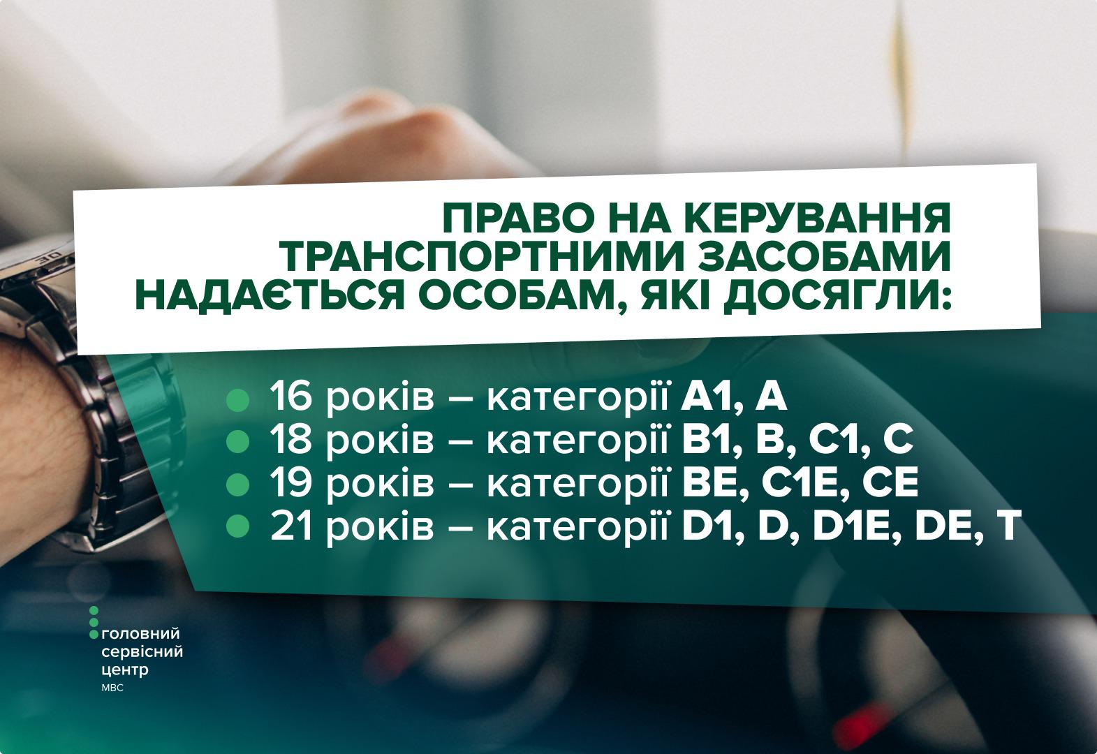 Інформаційне зображення на тлі розмитого фото чоловіка за кермом автомобіля, у якого видно руку в наручному годиннику на кермі. У центрі розміщено білий прямокутний блок із темно-зеленим заголовком великими літерами: ПРАВО НА КЕРУВАННЯ ТРАНСПОРТНИМИ ЗАСОБАМИ НАДАЄТЬСЯ ОСОБАМ, ЯКІ ДОСЯГЛИ:. Нижче в темно-зеленій прямокутній рамці наведено список із чотирьох пунктів із зеленими кружечками: 16 років — категорії А1, А; 18 років — категорії В1, В, С1, С; 19 років — категорії ВЕ, С1Е, СЕ; 21 років — категорії D1, D, D1E, DE, T. У лівому нижньому кутку розташовано білий логотип Головного сервісного центру МВС.