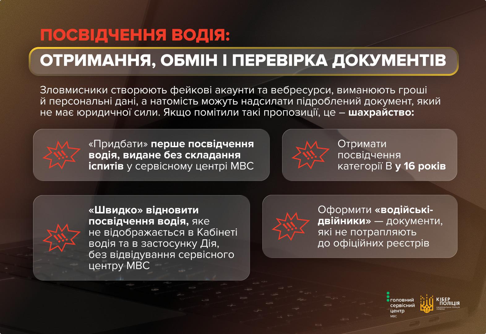 Інформаційне зображення на темному тлі, у верхній частині якого міститься червоний заголовок: ПОСВІДЧЕННЯ ВОДІЯ:, а під ним у сірій рамці із золотистою облямівкою — напис білими літерами: ОТРИМАННЯ, ОБМІН І ПЕРЕВІРКА ДОКУМЕНТІВ. Нижче розміщено роз'яснювальний текст білим шрифтом про те, що зловмисники створюють фейкові акаунти та вебресурси, виманюють гроші й персональні дані, надсилаючи підроблений документ, і зазначено, що пропозиції є шахрайством. Під текстом розташовано чотири сірі прямокутні блоки з помаранчевими значками застереження. У блоках описано шахрайські схеми: «Придбати» перше посвідчення водія, видане без складання іспитів у сервісному центрі МВС; Отримати посвідчення категорії В у 16 років; «Швидко» відновити посвідчення водія, яке не відображається в Кабінеті водія та в застосунку Дія, без відвідування сервісного центру МВС; Оформити «водійські-двійники» — документи, які не потрапляють до офіційних реєстрів. У правому нижньому кутку розміщено білі логотипи Головного сервісного центру МВС та Кіберполіції.