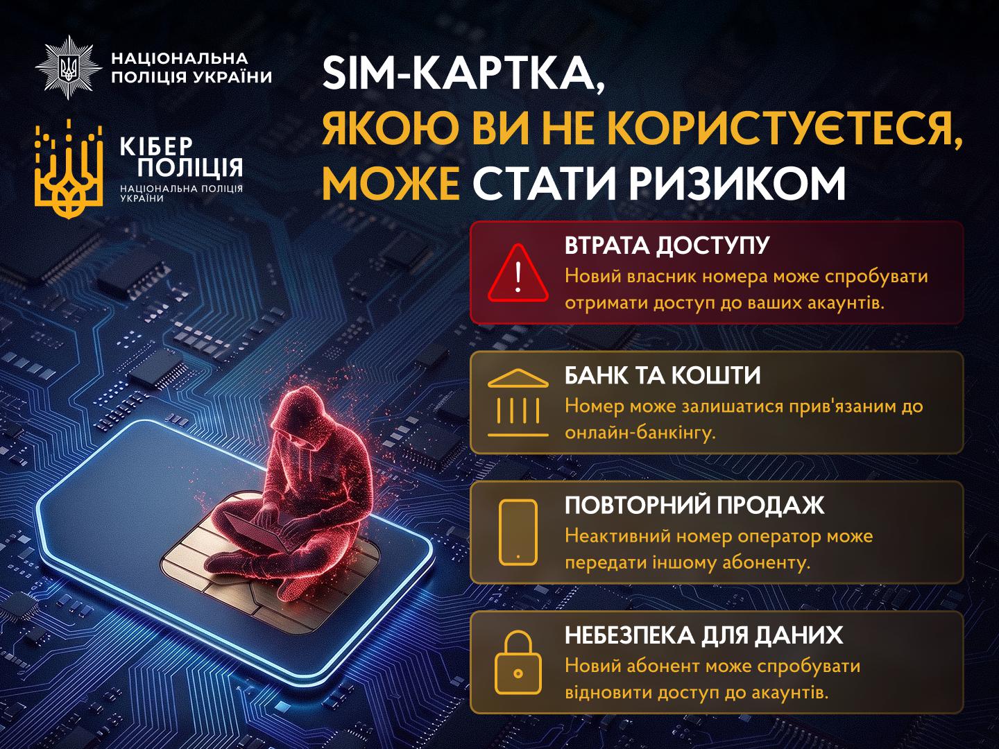 Інформаційне зображення на темній електронній платі з червоною постаттю в худі, яка сидить із ноутбуком. Угорі ліворуч логотипи Національної поліції України та Кіберполіції, а праворуч заголовок: SIM-КАРТКА, ЯКОЮ ВИ НЕ КОРИСТУЄТЕСЯ, МОЖЕ СТАТИ РИЗИКОМ. Нижче чотири блоки з піктограмами та текстом про ризики: ВТРАТА ДОСТУПУ, БАНК ТА КОШТИ, ПОВТОРНИЙ ПРОДАЖ, НЕБЕЗПЕКА ДЛЯ ДАНИХ. English translation: Informational image on a dark circuit board featuring a red silhouette of a person in a hoodie sitting with a laptop. Top left contains logos of the National Police of Ukraine and Cyberpolice, with the title on the right: UNUSED SIM CARD MAY BECOME A RISK. Below are four blocks with icons and text detailing risks: LOSS OF ACCESS, BANK AND FUNDS, RE-SALE, DANGER TO DATA.