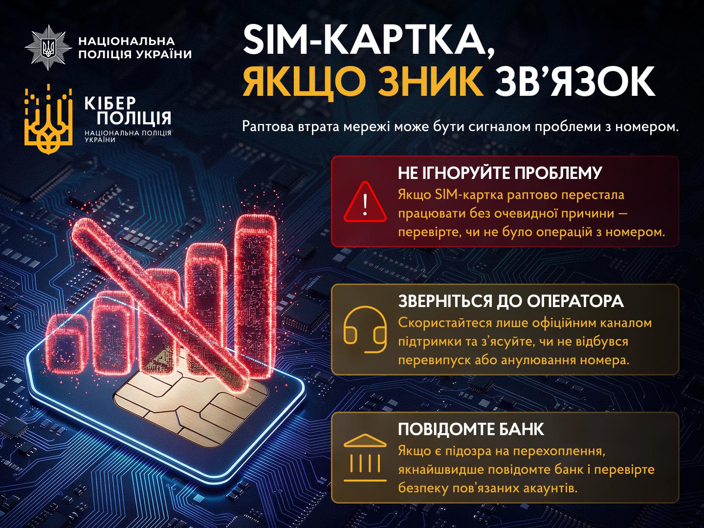 Інформаційне зображення на темній електронній платі із зображенням SIM-картки та перекресленої червоної піктограми рівня сигналу мережі ліворуч. Угорі логотипи Національної поліції України та Кіберполіції, а праворуч заголовок: SIM-КАРТКА, ЯКЩО ЗНИК ЗВ'ЯЗОК. Нижче зазначено, що раптова втрата мережі може бути сигналом проблеми з номером, та розміщено три блоки з рекомендаціями: НЕ ІГНОРУЙТЕ ПРОБЛЕМУ (перевірте operations з номером), ЗВЕРНІТЬСЯ ДО ОПЕРАТОРА (з'ясуйте, чи не відбувся перевипуск або анулювання номера) та ПОВІДОМТЕ БАНК (перевірте безпеку пов'язаних акаунтів). English translation: Informational image on a dark circuit board showing a SIM card and a crossed-out red network signal icon on the left. Logos of the National Police of Ukraine and Cyberpolice top left, with the title: SIM CARD, IF SIGNAL IS LOST. Below it states that a sudden network loss may indicate a problem with the number, followed by three recommendation blocks: DO NOT IGNORE THE PROBLEM, CONTACT YOUR OPERATOR, and INFORM THE BANK.